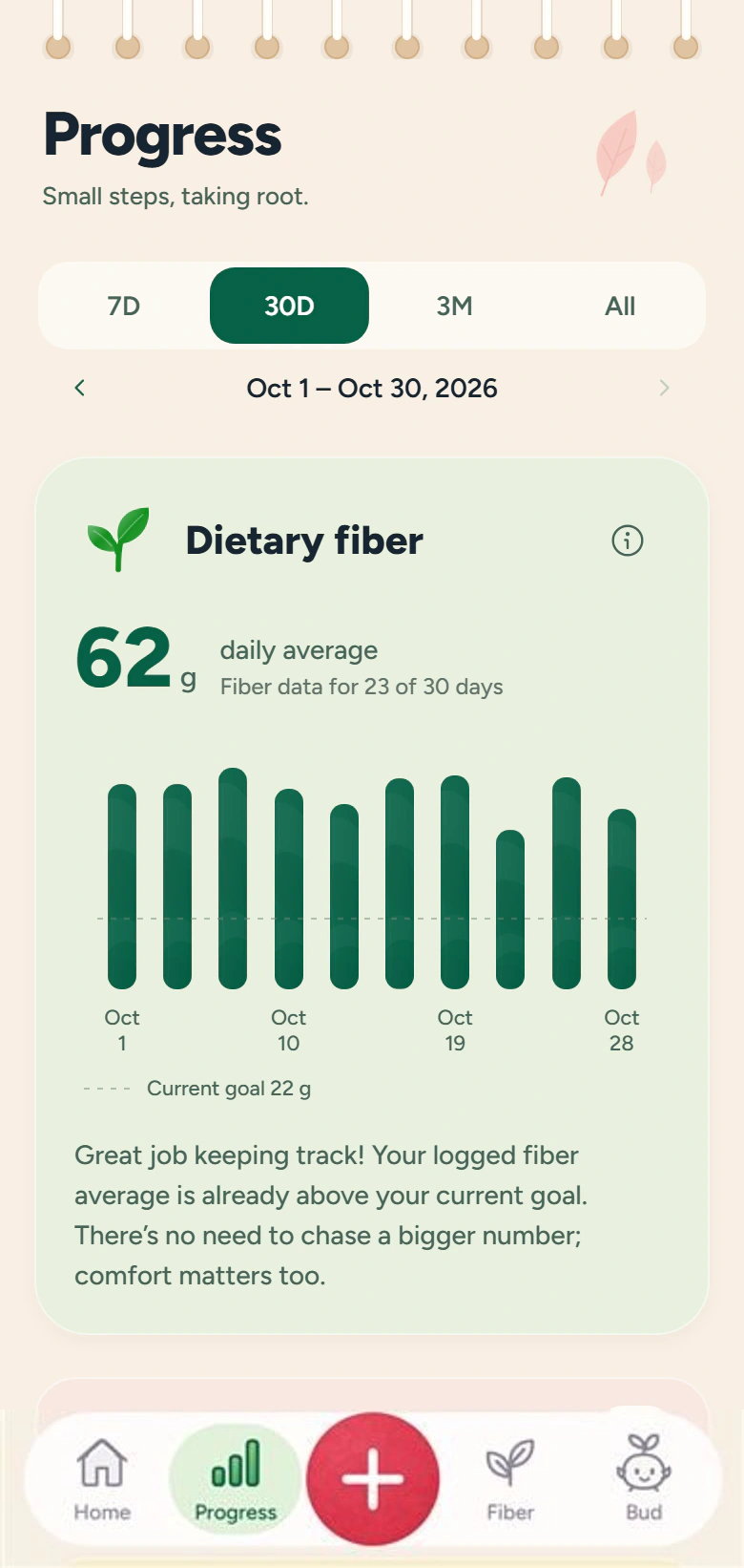 Fibby progress screen with dietary fiber chart